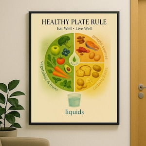 Healthy Plate Rule Nutrition Poster: Illustrated Food Group Chart for Kitchen & Wellness Decor