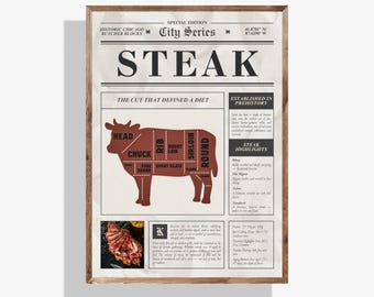 Vintage biffposter, slaktardiagram, nötköttsstyckningsdiagram, BBQ-restaurangdekor | Digital nedladdning