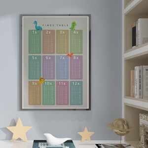 Times Tables | Set of 3 | Multiplication Poster | Math Classroom ...