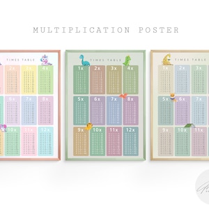 Times Tables | Set of 3 | Multiplication Poster | Math Classroom | Educational Poster | Homeschool Printable | Math Poster | Kids Poster
