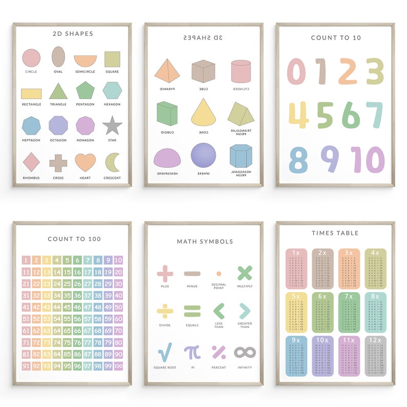 : educational posters the map of mathematics poster... Educational Posters Printable, World Map Wall Art, Inspirational Quotes ...
