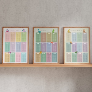 Times Tables | Set of 3 | Multiplication Poster | Math Classroom ...