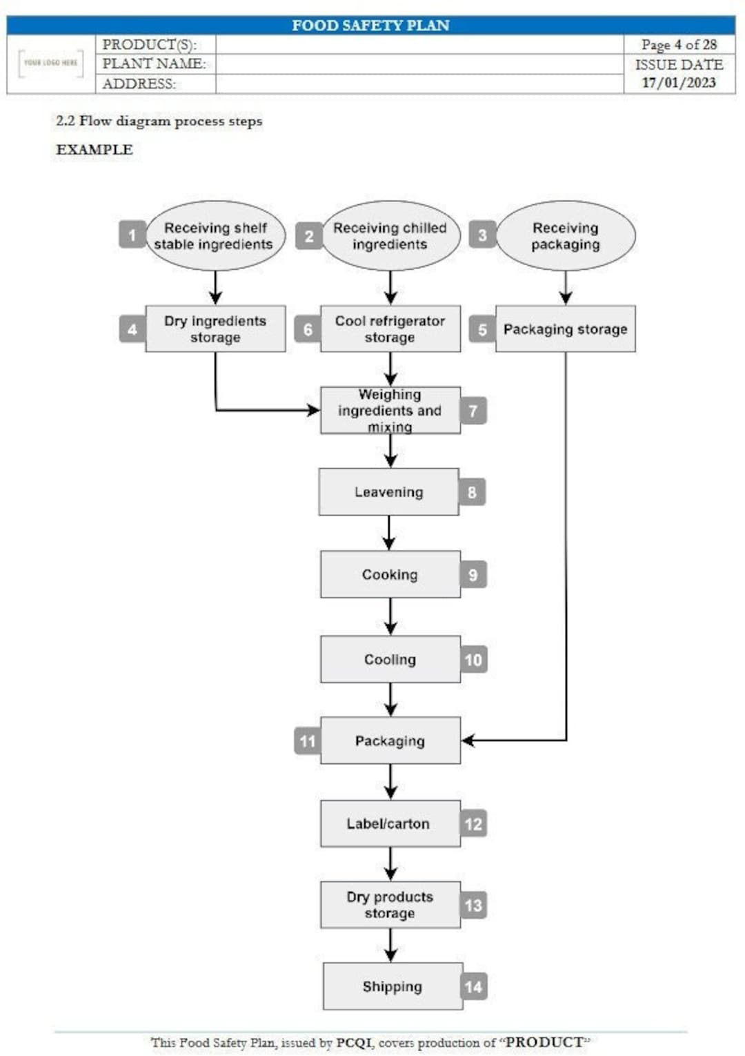FOOD SAFETY PLAN Template Fsma Haccp Harpc Editable File Word Etsy FOOD SAFETY PLAN Template Fsma Haccp Harpc Editable File Word Etsy