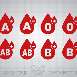 Blood Type SVG, Blood Type Vector, Blood Groups SVG