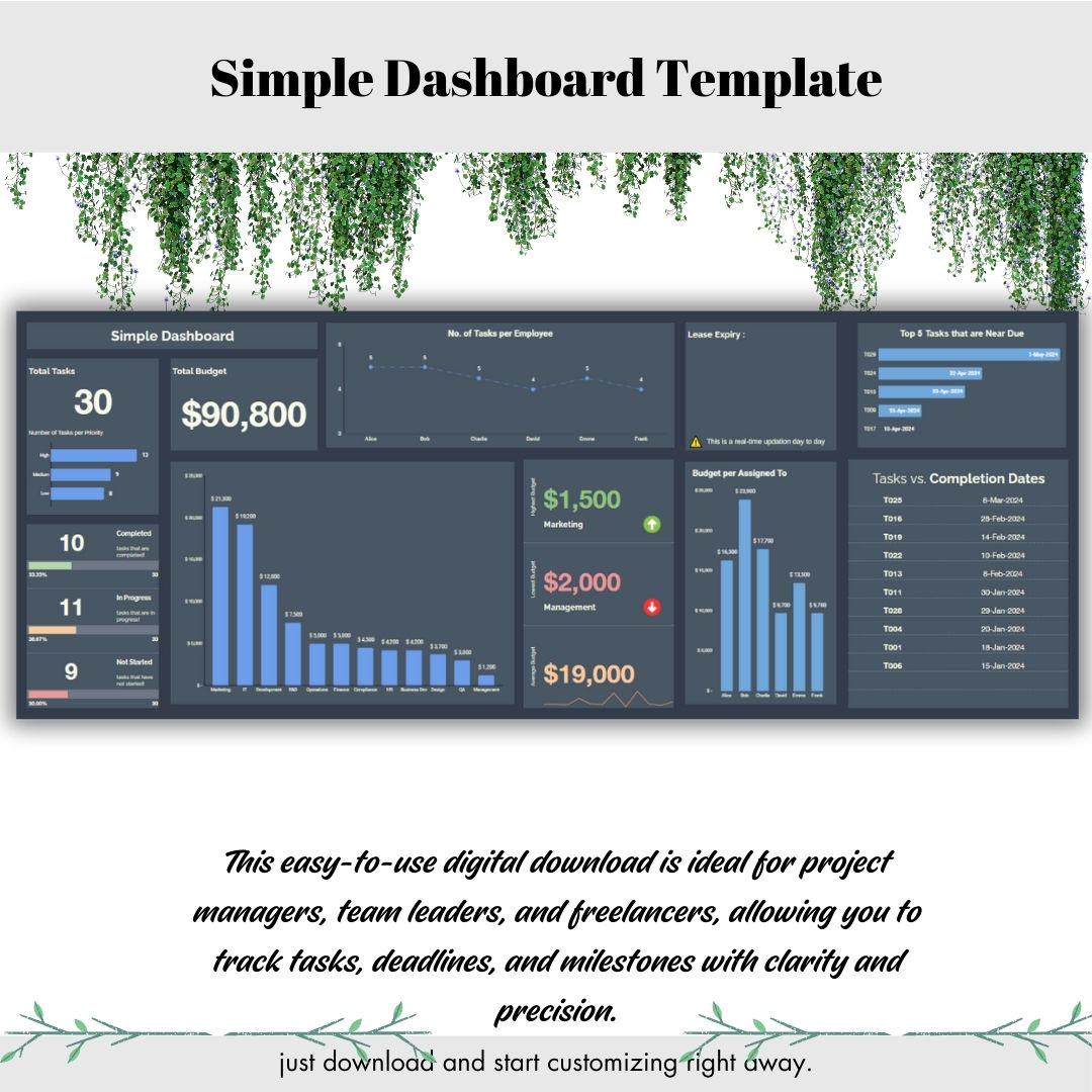 Simple Dashboard Template, Editable Google Sheets, Easy-to-use Visual ...