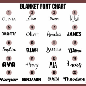 K&ouml;nnte beinhalten: Eine Tabelle mit 20 beliebten Babynamen, die in verschiedenen Schriftarten geschrieben sind. Die Namen sind von 1 bis 20 nummeriert. Die Tabelle tr&auml;gt den Titel "Blanket Font Chart".