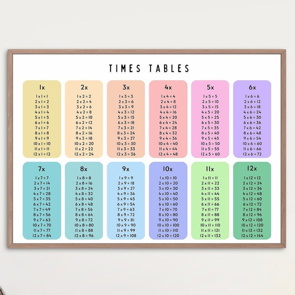 Colourful Printable 12x12 Times Tables A3 Poster | Multiplication Table | Classroom Wall Art | Revision | SVG, JPG, PDF included | Landscape
