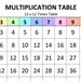 Printable 12x12 Times Table Chart Pastel Rainbow - Etsy Canada