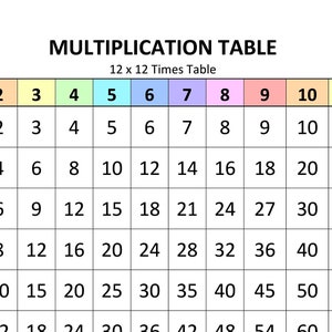 Printable 12x12 Times Table Chart - Pastel Rainbow