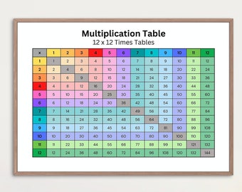 以下が含まれることがあります： カラフルな数字のグリッドを持つ、額入りの12 x 12の掛け算表。タイトル「掛け算表」が上部にあります。テーブルは白い壁に表示され、その下に木製の棚があります。