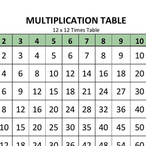 Op de afbeelding: Een vermenigvuldigtabel met de titel MULTIPLICATION TABLE en 12 x 12 Times Table. Het raster bevat een groene koprij en kolom met de getallen 1 tot en met 12, waarbij de producten van deze getallen in een wit raster worden weergegeven.