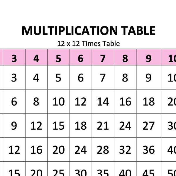 Printable 12x12 Times Table Chart - Pink
