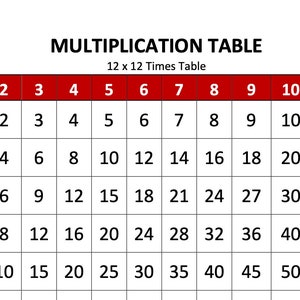 Printable 12x12 Times Table Chart Red - Etsy