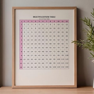 May include: A framed multiplication table chart featuring a grid from 1 to 12 with black text on a cream background and pink headers. The chart is titled MULTIPLICATION TABLE 12 x 12 Times Table in black font, displayed in a light wood frame.