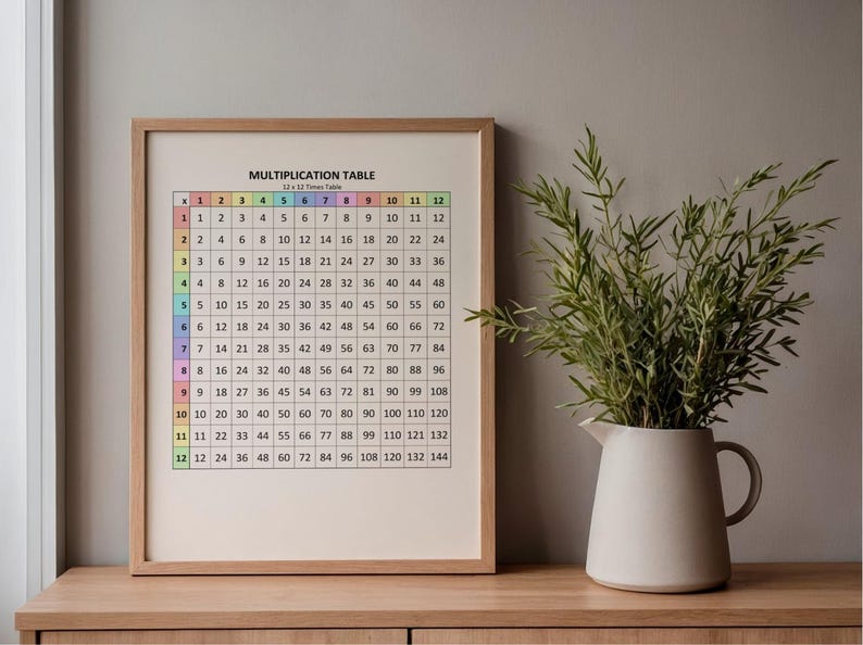 Printable 12x12 Times Table Chart - Pastel Rainbow - Etsy