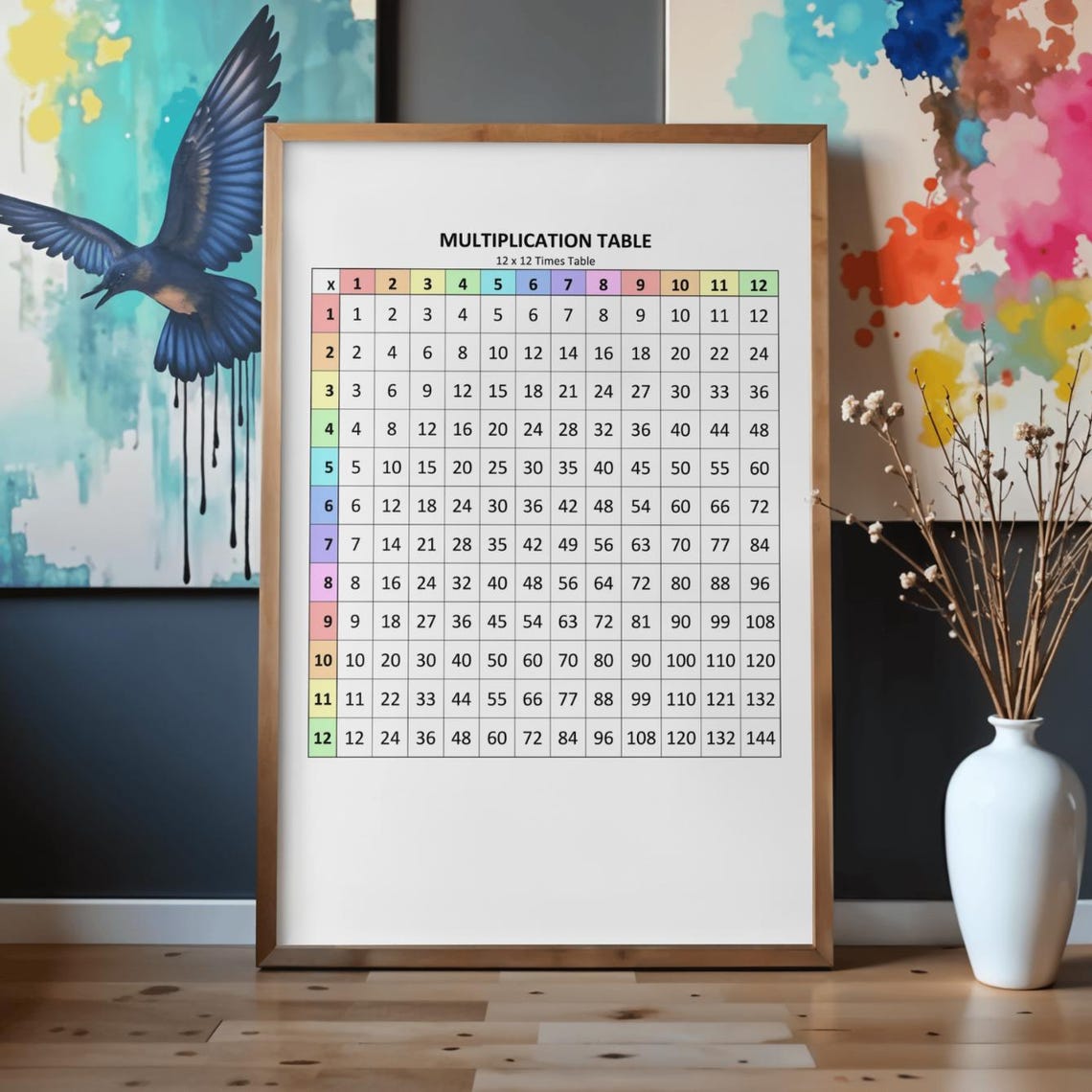 Printable 12x12 Times Table Chart - Pastel Rainbow - Etsy