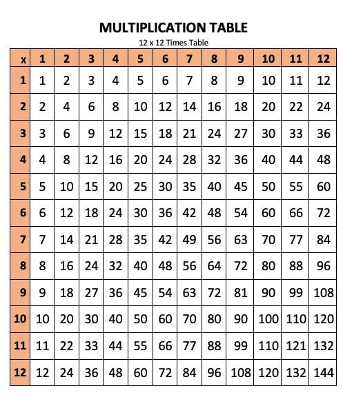 Printable 12x12 Times Table Chart Orange - Etsy