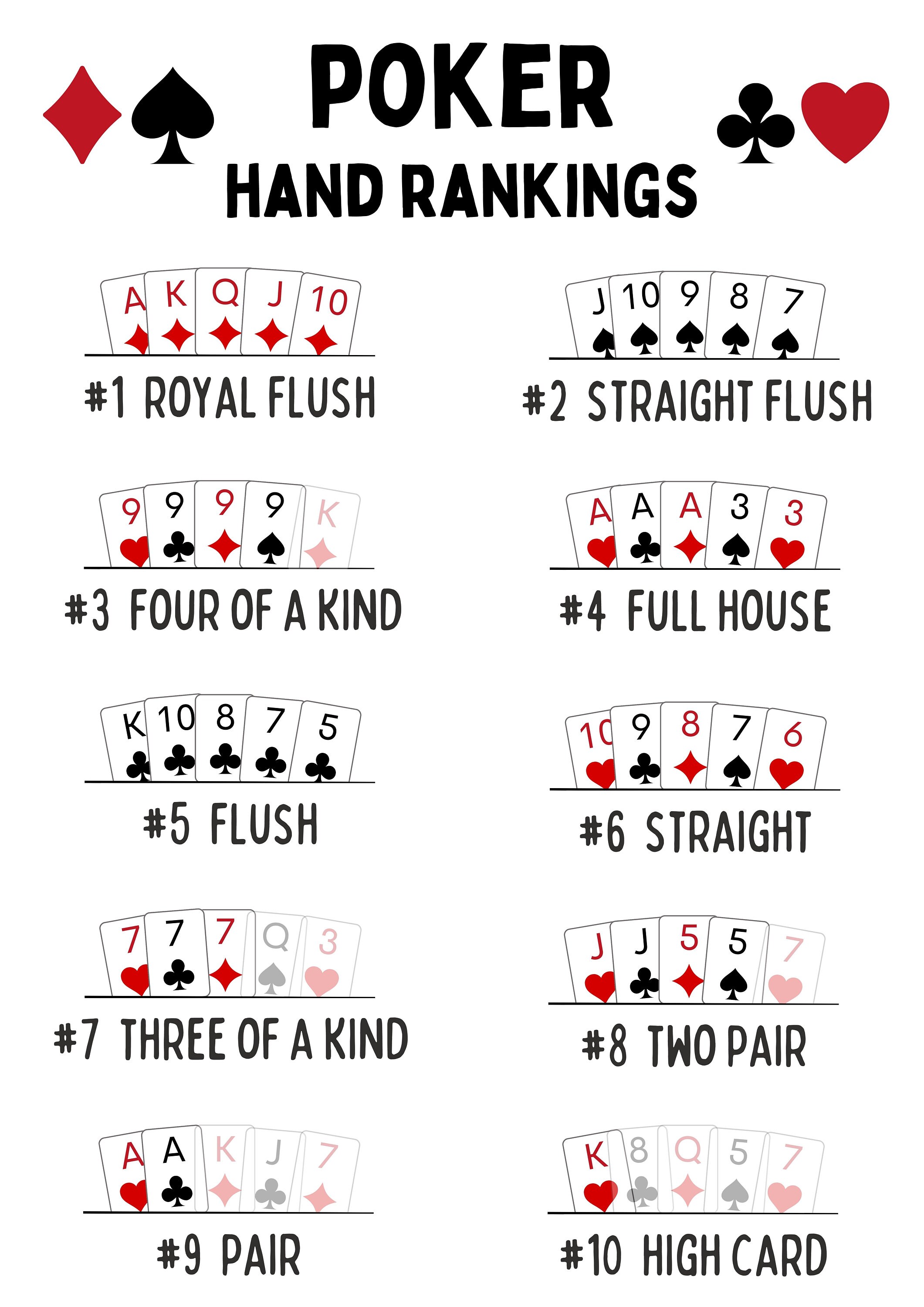 Free Printable Poker Hands Ranking Chart PDF Printables For Everyone