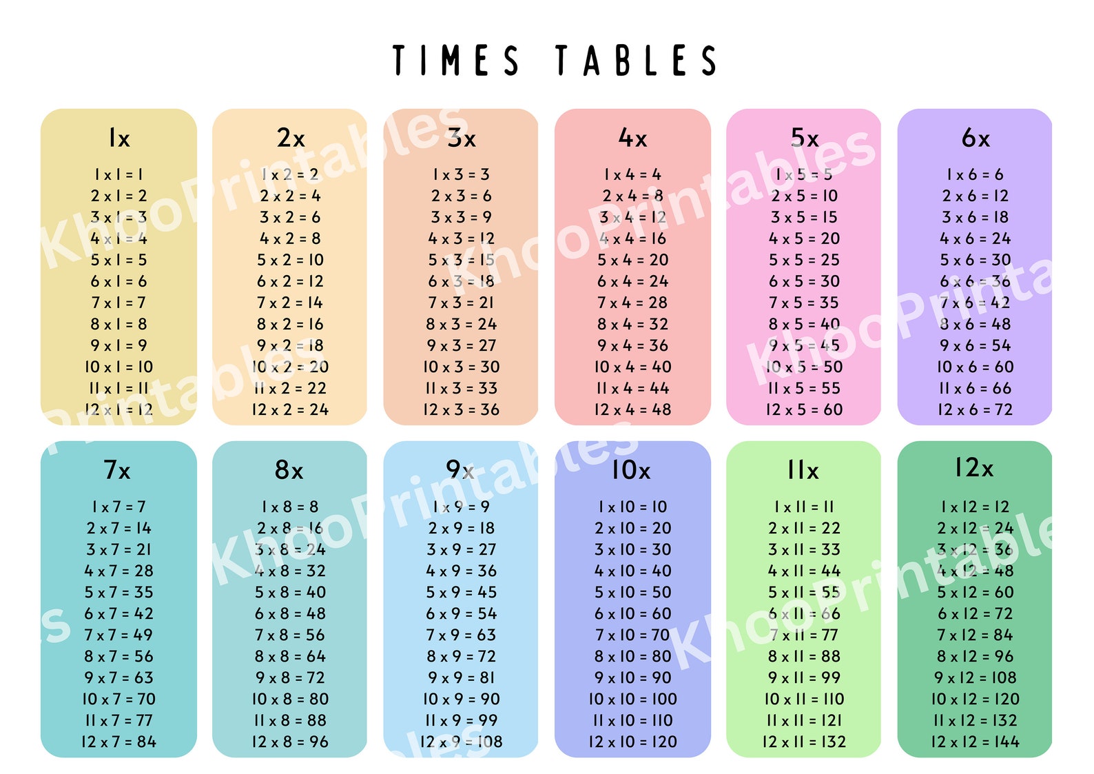 Colourful Printable 12x12 Times Tables A3 Poster Multiplication Table ...