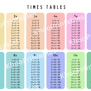 Colourful Printable 12x12 Times Tables A3 Poster Multiplication Table ...
