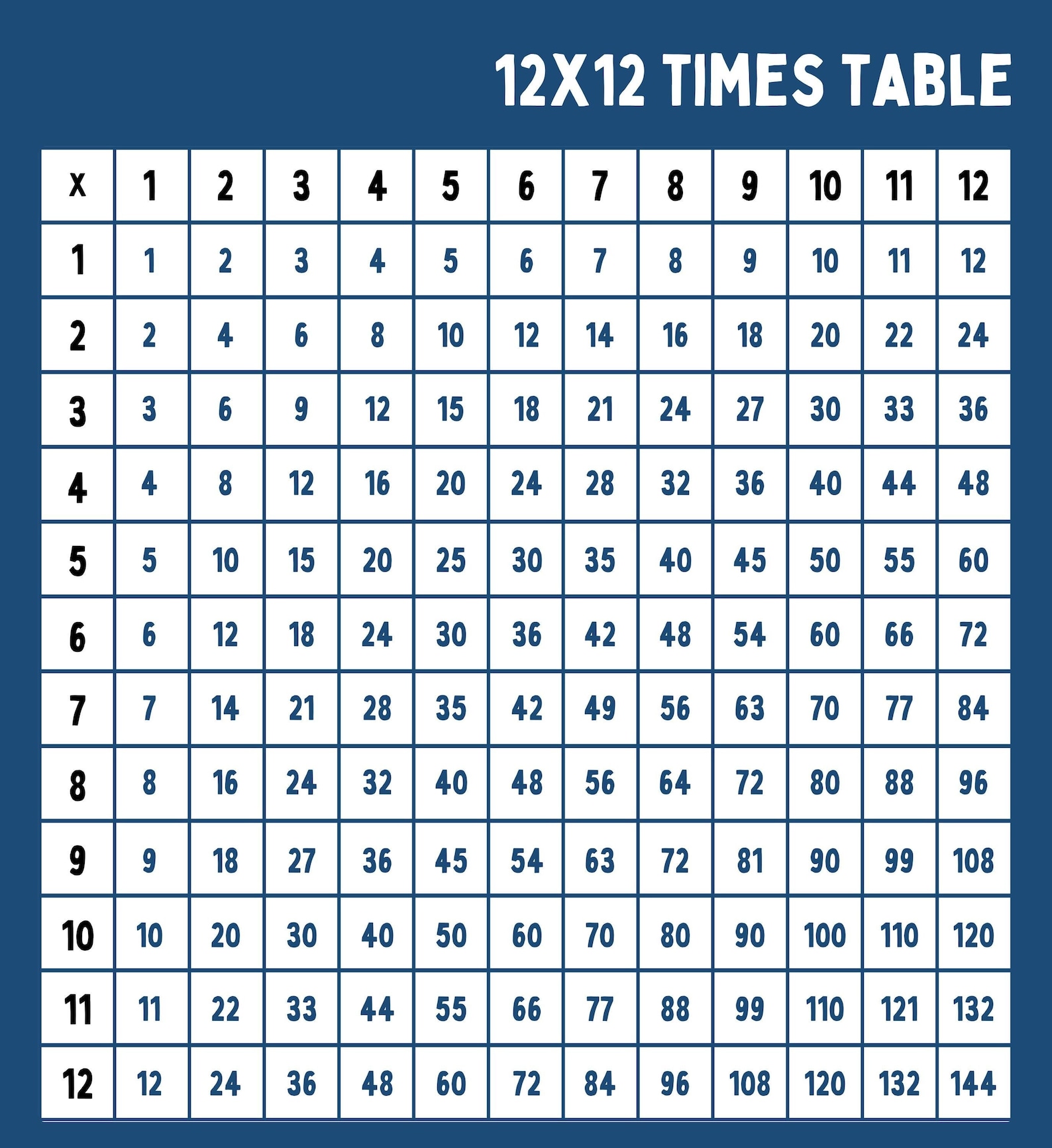 Printable 12x12 Times Table Chart Navy Background - Etsy