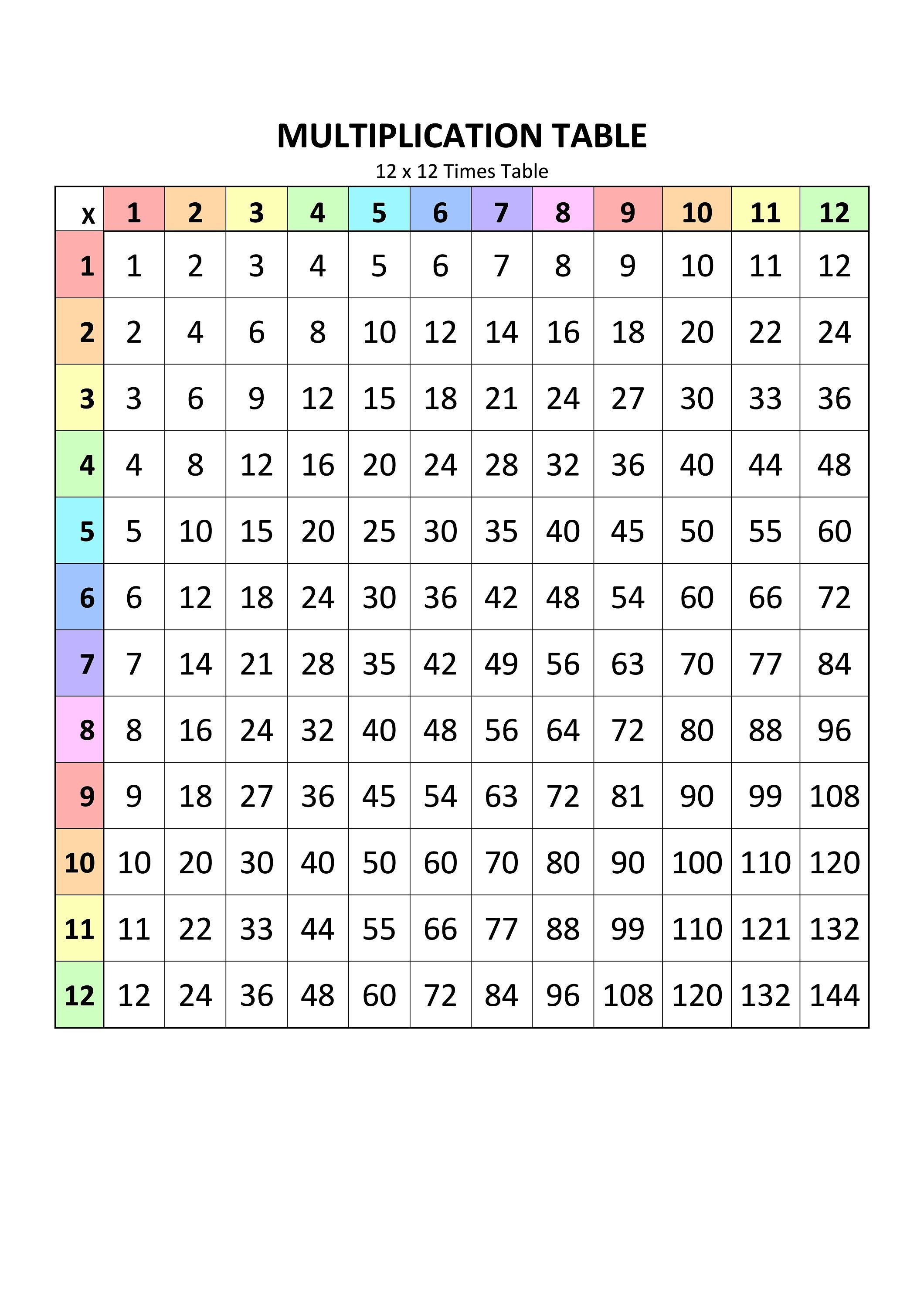 Printable 12x12 Times Table Chart Pastel Rainbow Etsy
