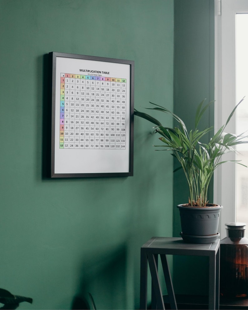 Printable 12x12 Times Table Chart - Pastel Rainbow - Etsy