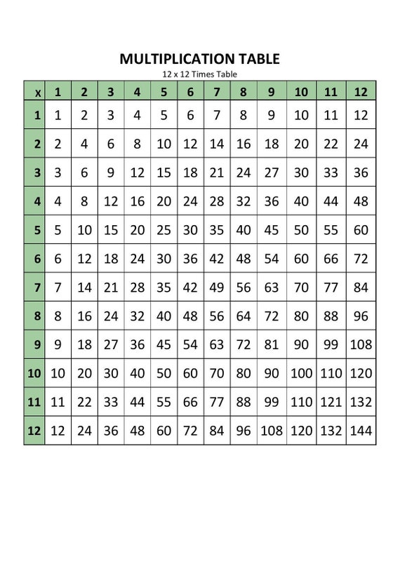 Printable 12x12 Times Table Chart - Etsy
