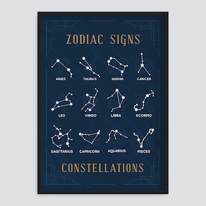 May include: A framed poster featuring a dark blue background with gold text and white constellation illustrations. The text reads "ZODIAC SIGNS" at the top and "CONSTELLATIONS" at the bottom. Each zodiac sign is labeled.