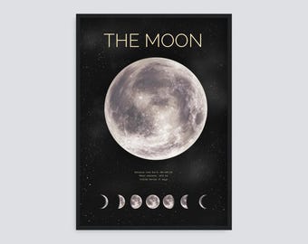 Op de afbeelding: Een ingelijste print met een gedetailleerde illustratie van de maan tegen een sterrenachtergrond. De tekst "THE MOON" staat bovenaan, met maanfasen en astronomische gegevens eronder. De print zit in een zwarte lijst.