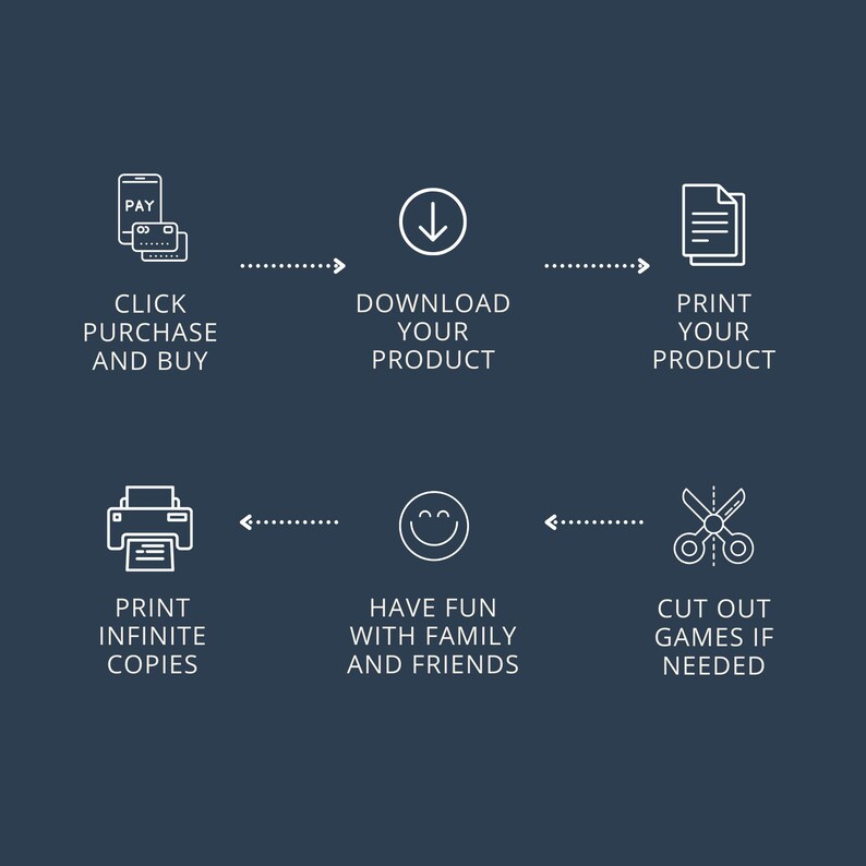 May include: A graphic illustrating the steps to purchase and use a digital product. The steps include clicking to purchase, downloading, printing, and enjoying the product. The image also shows a printer, scissors, and a smiling face.