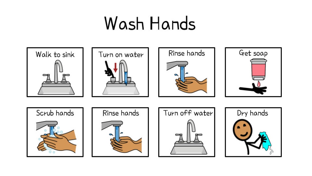 Wash Hands Task Analysis Etsy