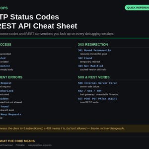 May include: A black digital reference sheet titled READYOPS HTTP Status Codes & REST API Cheat Sheet. It lists status codes from 2XX to 5XX, including descriptions for each, and outlines core REST verbs like GET, POST, PUT, PATCH, and DELETE.