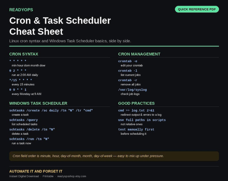 以下が含まれることがあります： ReadyOps Cron & Task Scheduler Cheat Sheetというタイトルの黒いデジタルチートシート。Linuxのcron構文、cron管理コマンド、Windowsタスクスケジューラのコマンド、およびベストプラクティスが、暗い背景に白と緑のテキストで表示されています。