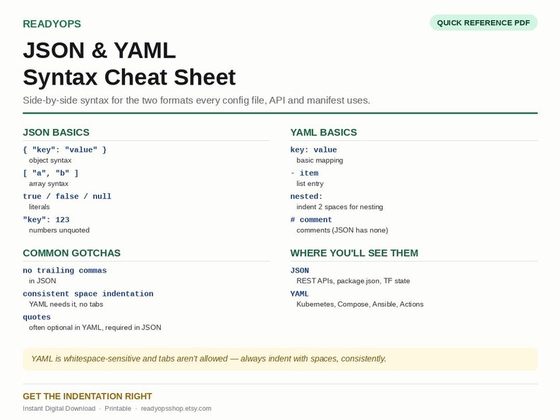May include: A white reference sheet titled READYOPS JSON & YAML Syntax Cheat Sheet. It displays side-by-side syntax examples for JSON and YAML, including basics, common gotchas, and use cases, with dark green text and headers on a white background.