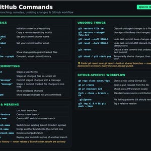 May include: A dark-themed GitHub Commands quick reference guide featuring sections on basics, committing, merging, undoing changes, and GitHub-specific workflows. The text is displayed in light blue and white against a black background with green headers.