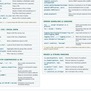 Python自動化チートシート｜ITおよびサポート担当者向けスクリプト作成｜ファイル、API、サブプロセス、ログ記録（PDF） 画像 3