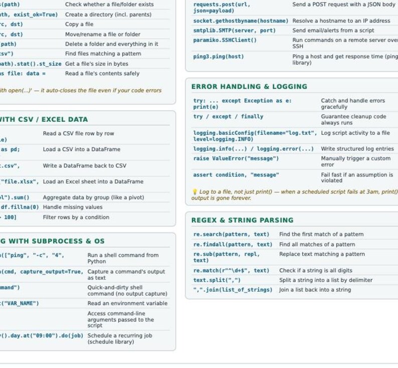 Python自動化チートシート｜ITおよびサポート担当者向けスクリプト作成｜ファイル、API、サブプロセス、ログ記録（PDF） 画像 3