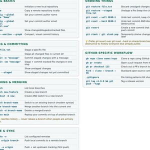 Git & GitHub Cheat Sheet | Branching, Merging, Remotes and Undoing Mistakes | Developer Quick Reference PDF image 3