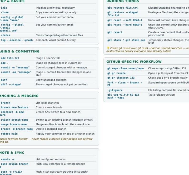 Git & GitHub Cheat Sheet | Branching, Merging, Remotes and Undoing Mistakes | Developer Quick Reference PDF image 3