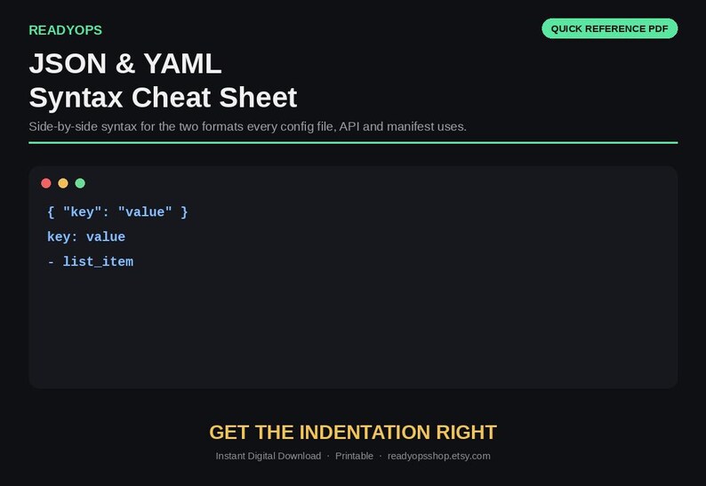 May include: A black digital cheat sheet titled READYOPS JSON & YAML Syntax Cheat Sheet. It displays side-by-side syntax examples including { "key": "value" }, key: value, and - list_item. The bottom text reads GET THE INDENTATION RIGHT.
