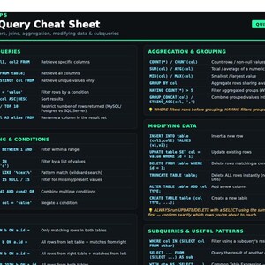 May include: A dark-themed SQL Query Cheat Sheet featuring white text on a black background with green headers. It organizes database commands into sections including basic queries, filtering, joins, aggregation, grouping, modifying data, and subqueries.