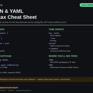 May include: A black digital cheat sheet titled READYOPS JSON & YAML Syntax Cheat Sheet. It features white and light green text outlining JSON basics, YAML basics, common gotchas, and use cases for both formats on a dark background.