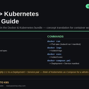 May include: A black digital reference guide titled Docker -> Kubernetes Mapping Guide. It lists core concepts like container, image, network, and volume, mapping them to Kubernetes equivalents. It also includes command translations and a summary note.
