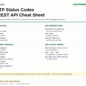 May include: A white informational document titled READYOPS HTTP Status Codes & REST API Cheat Sheet. It lists status codes categorised by 2XX Success, 3XX Redirection, 4XX Client Errors, and 5XX & REST Verbs with brief explanations for each code.