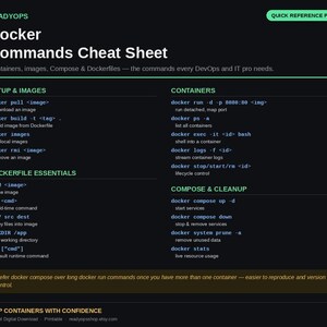 May include: A black Docker Commands Cheat Sheet with light green text. It lists commands for setup, images, containers, Dockerfile essentials, and compose. The document includes sections for docker pull, build, run, ps, exec, logs, and system prune.