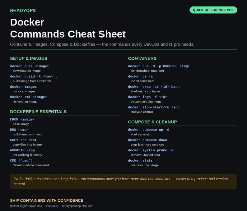 May include: A black Docker Commands Cheat Sheet with light green text. It lists commands for setup, images, containers, Dockerfile essentials, and compose. The document includes sections for docker pull, build, run, ps, exec, logs, and system prune.