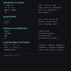 Regex Cheat Sheet | Patterns, Quantifiers, Groups and Lookaheads | Developer Quick Reference PDF