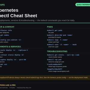 May include: A black digital reference sheet titled READYOPS Kubernetes kubectl Cheat Sheet. It lists commands for clusters, contexts, pods, deployments, services, and troubleshooting, including specific syntax like kubectl get pods and kubectl logs.