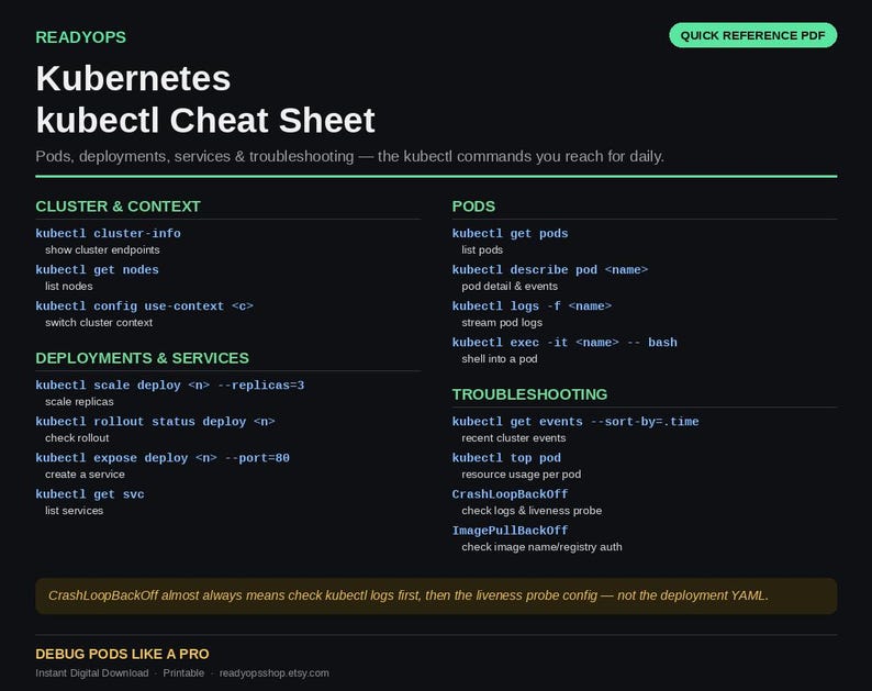 May include: A black digital reference sheet titled READYOPS Kubernetes kubectl Cheat Sheet. It lists commands for clusters, contexts, pods, deployments, services, and troubleshooting, including specific syntax like kubectl get pods and kubectl logs.